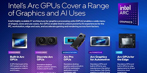 Intel AI Chip “Jaguar Shores” to Support HBM4; Analysis of Cooperation Prospects with SK Hynix